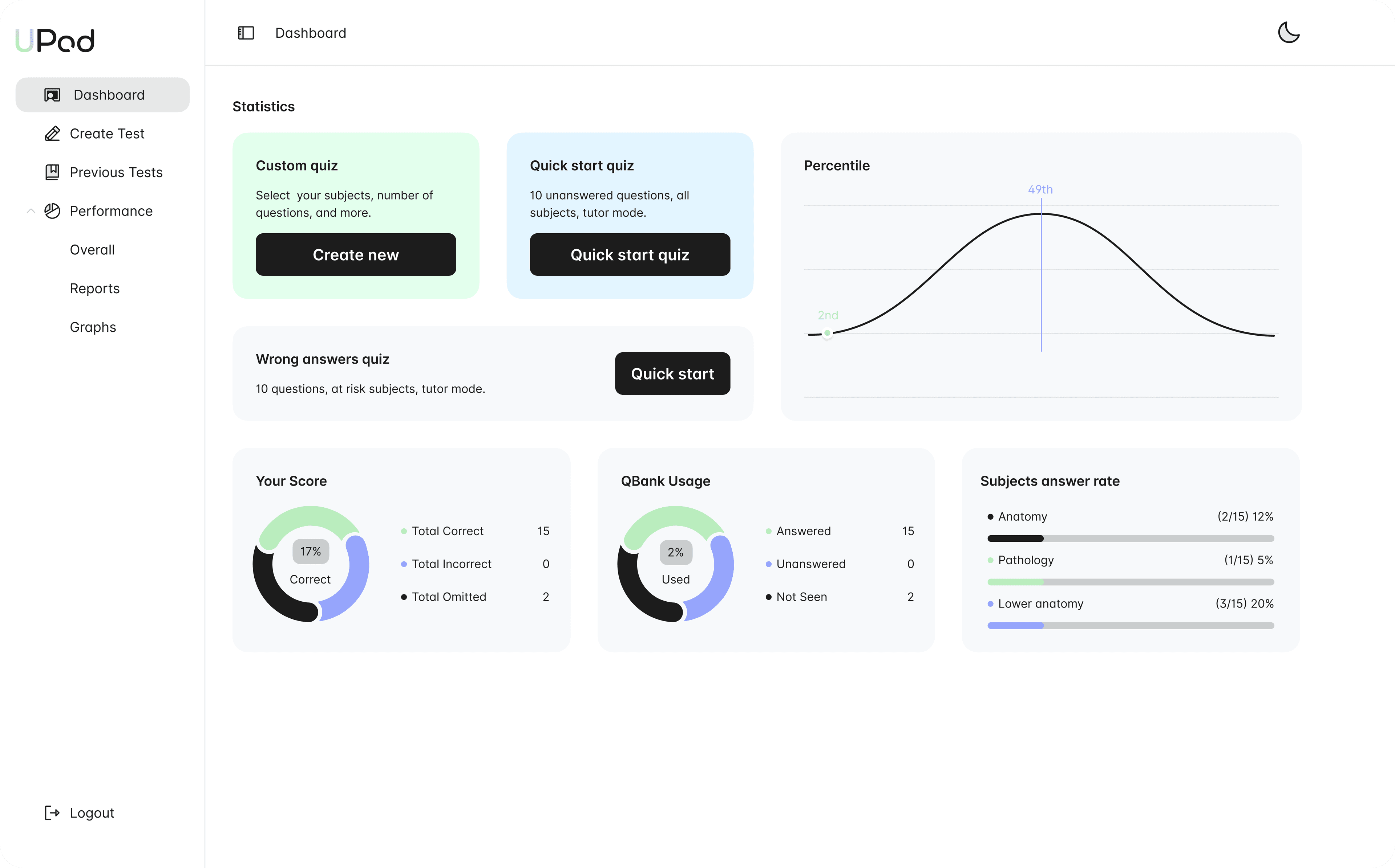 UPod dashboard showing performance statistics