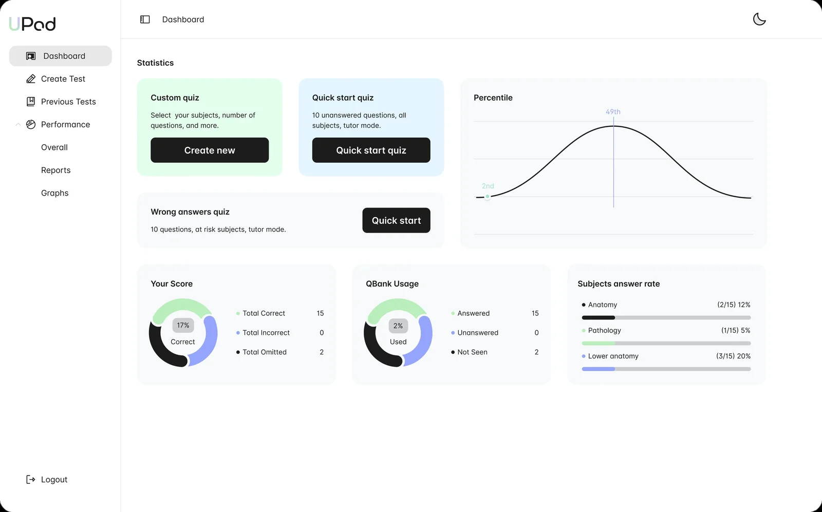 UPod performance dashboard with percentile and weak-subject analytics